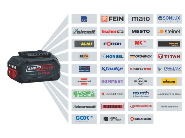 Akumulatorski udarni vrtalni vijačnik Bosch GSB 18V-65, 06019N3100